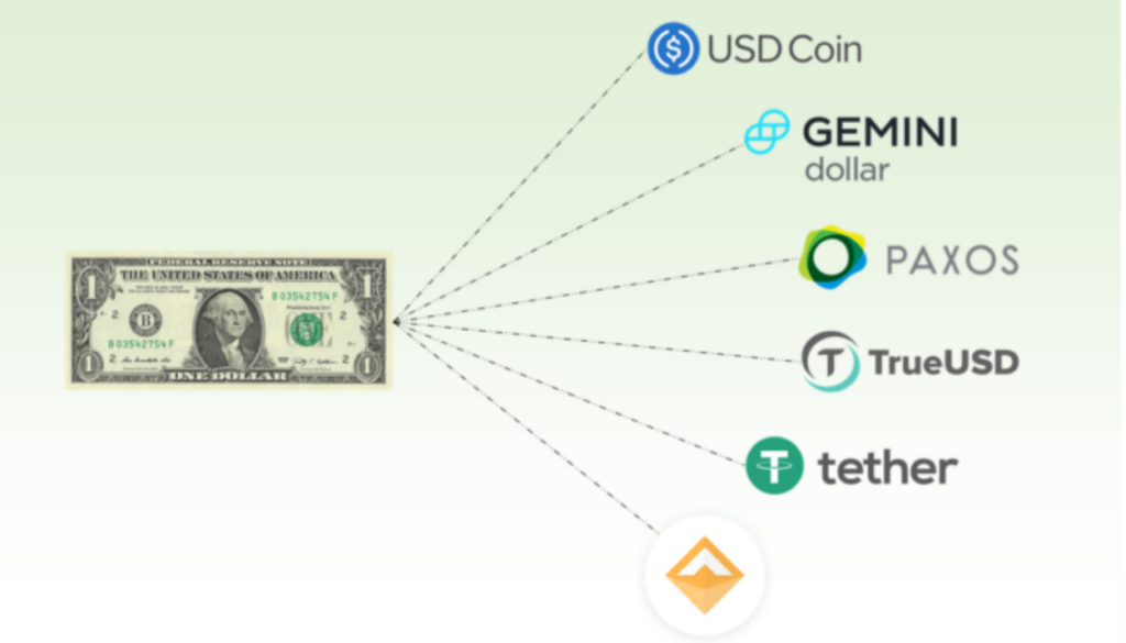 stablecoins reglementari