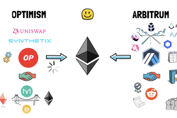 ethereum rollups