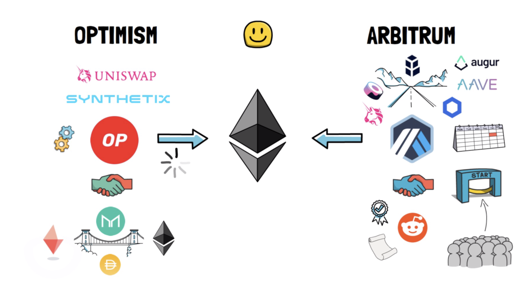 ethereum rollups